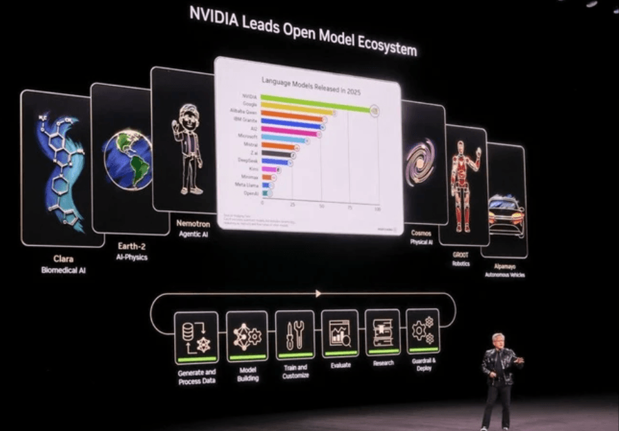 Everything NVIDIA Just Announced at CES 2026: Robots, Rubin, and the RTX 5090
